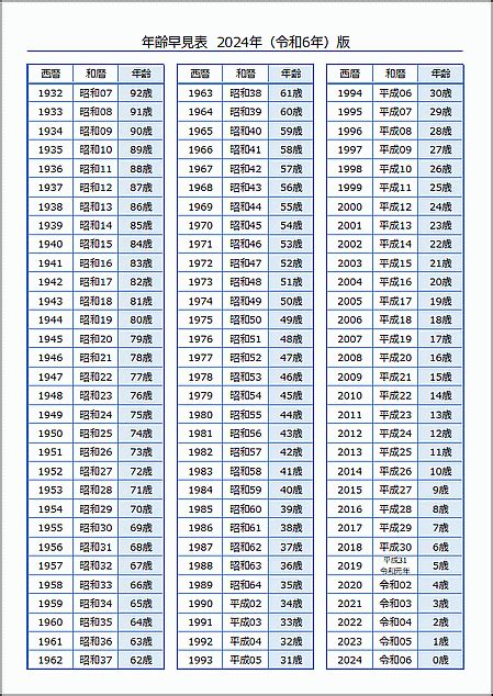 羊年|干支と年齢の早見表｜2024年はたつ